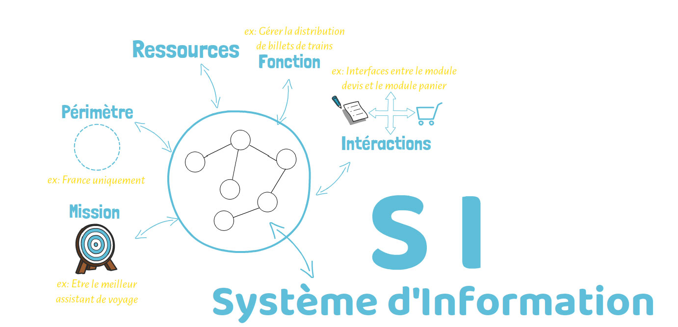 Le système d'information - Christophe Guerdoux